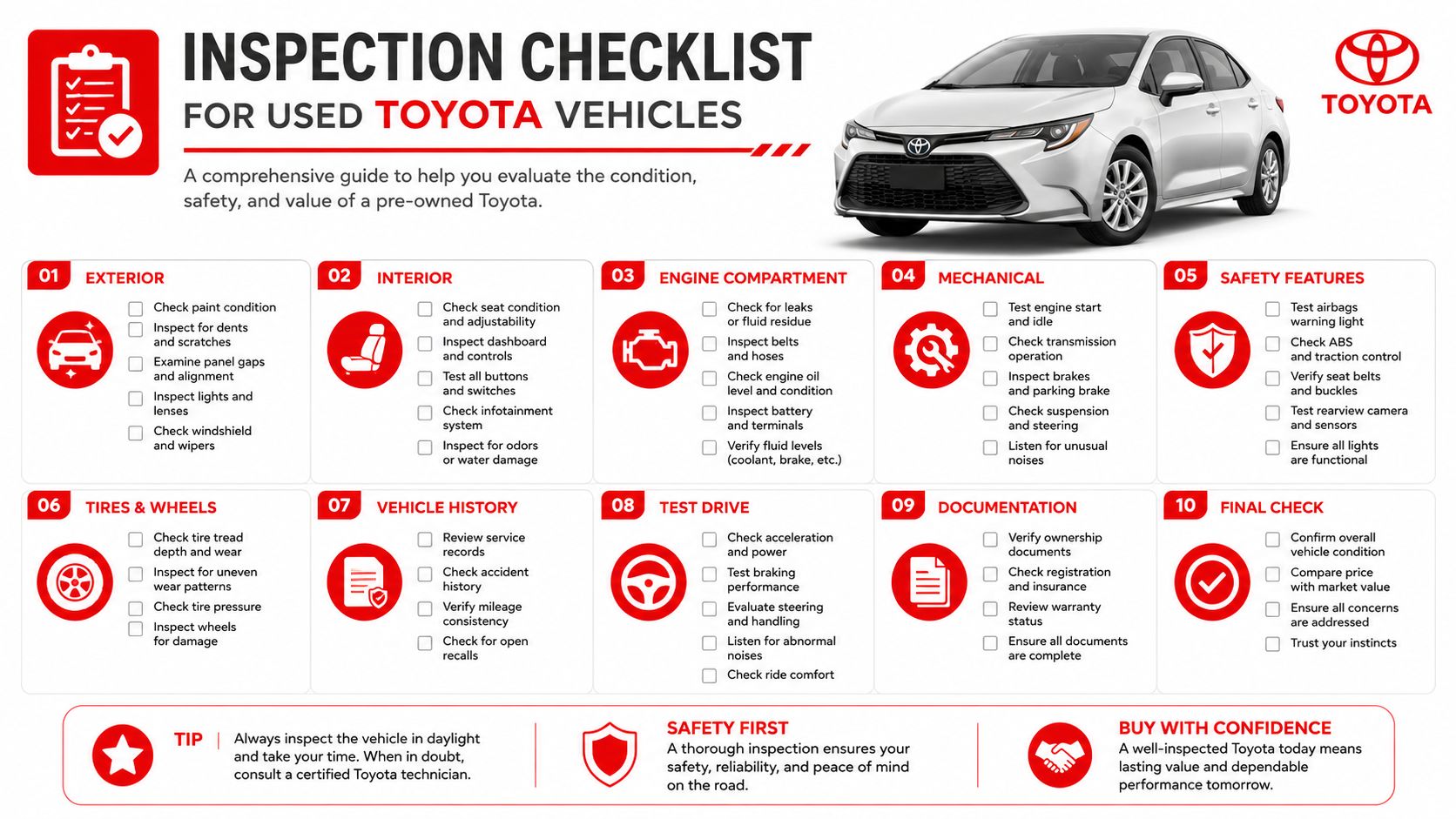 A comprehensive Toyota used vehicle inspection checklist infographic with ten categories for evaluating car condition and safety.