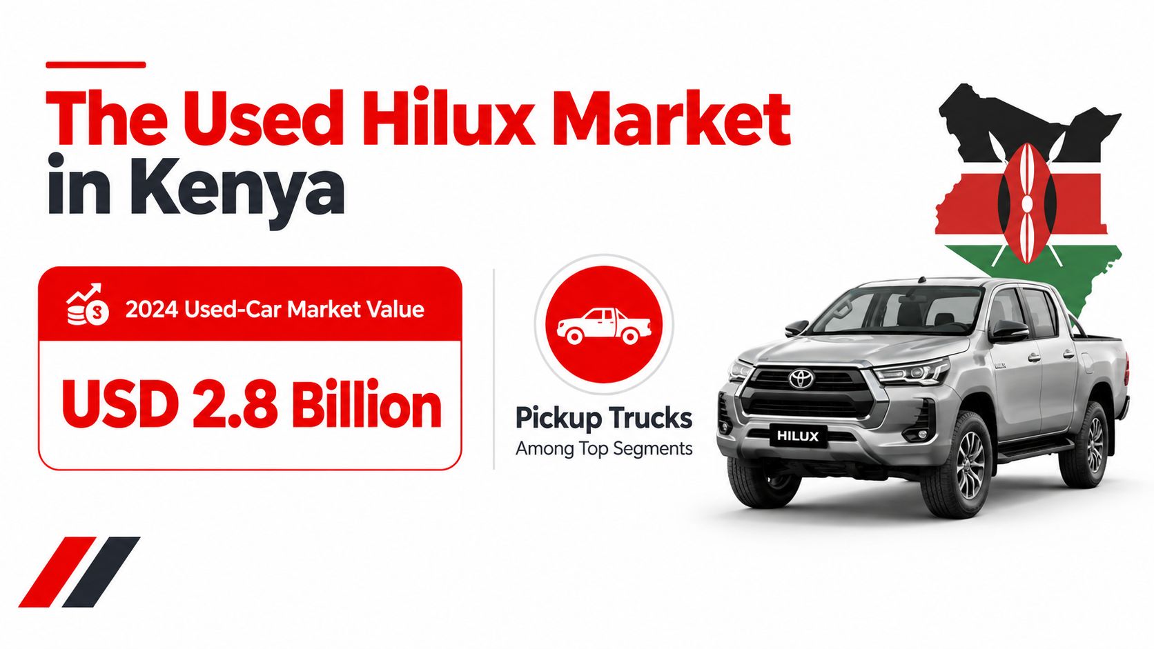 A digital infographic highlighting the 2024 Toyota Hilux used car market value in Kenya at 2.8 billion USD.