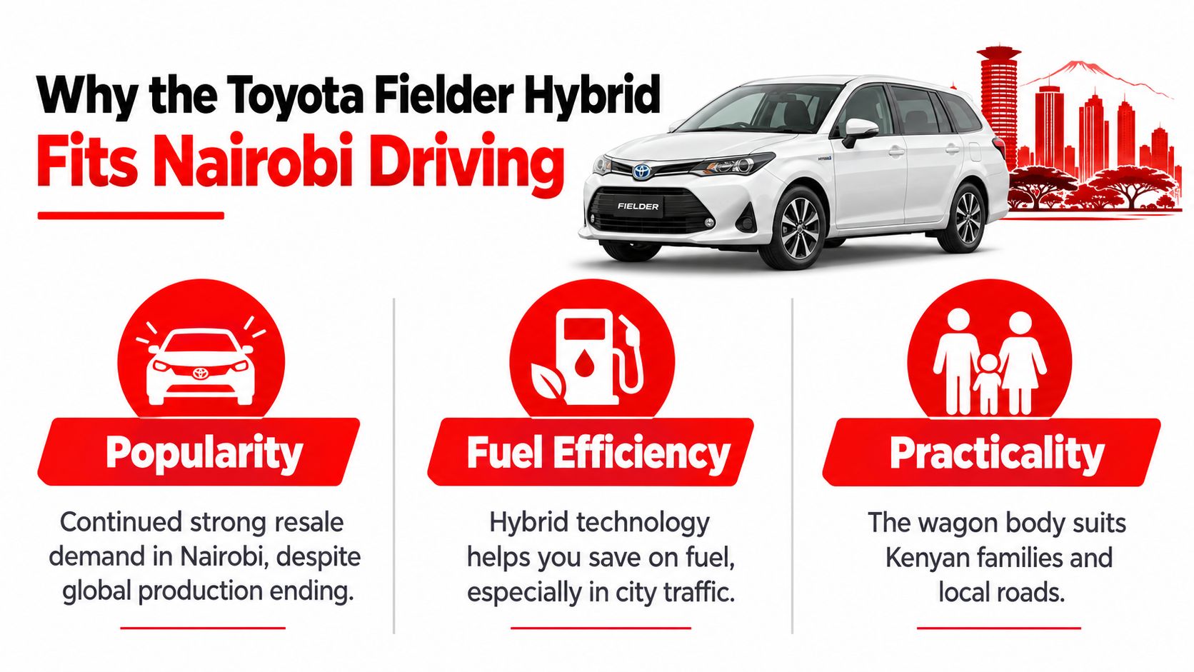 A promotional graphic detailing why the Toyota Fielder Hybrid is an ideal car for driving in Nairobi.