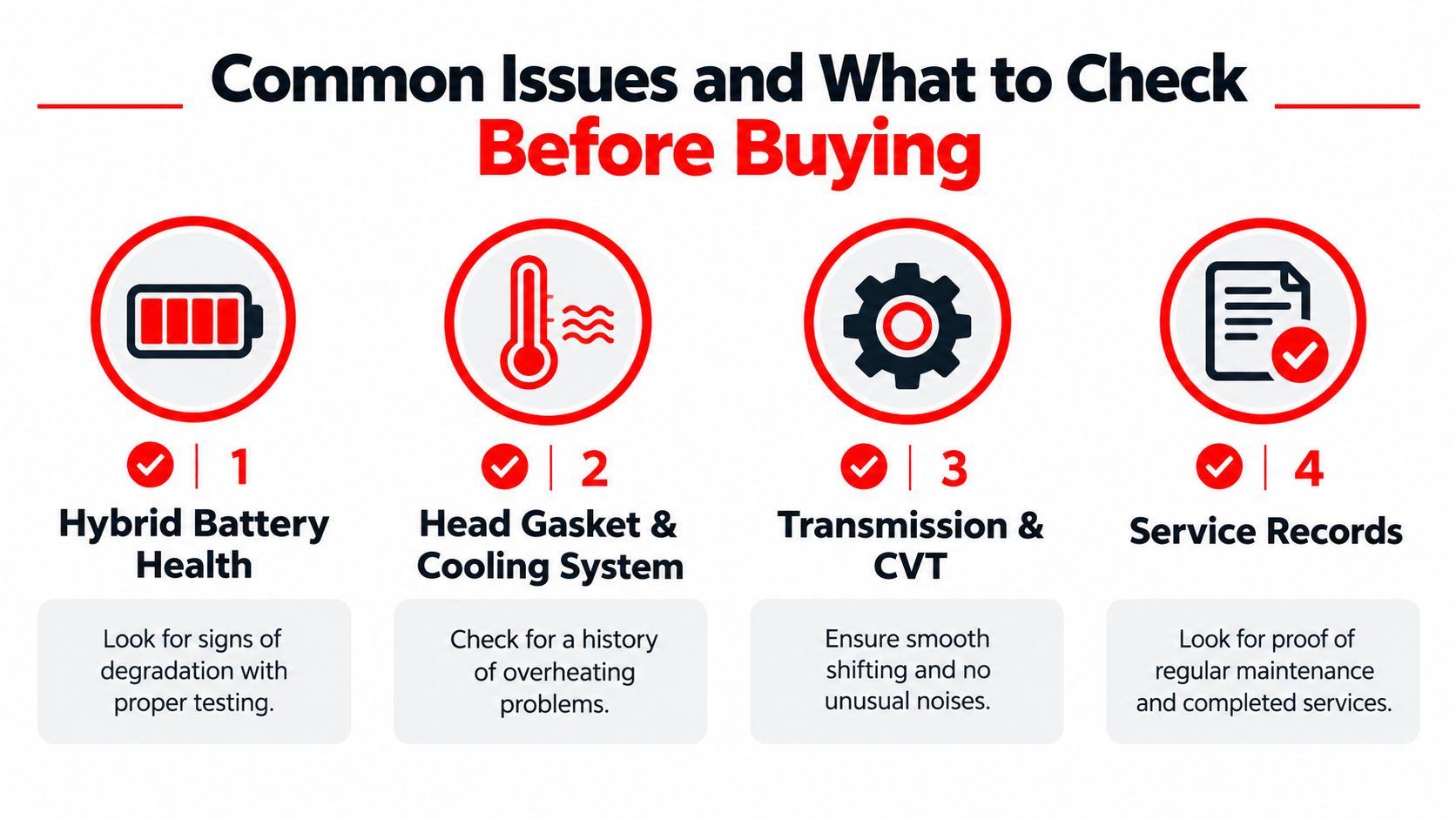 An infographic detailing four essential items to check when buying a used Toyota Fielder hybrid vehicle.