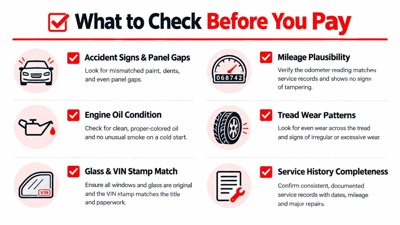 An infographic checklist for buyers to examine vehicle condition before making a purchase payment.