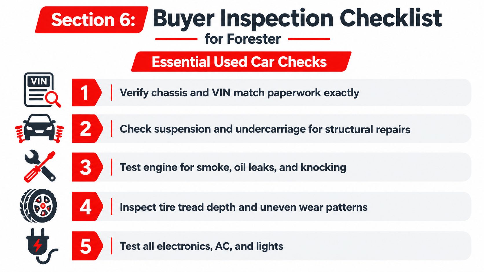 A checklist infographic outlining five essential steps for inspecting a used Subaru Forester vehicle before purchasing.