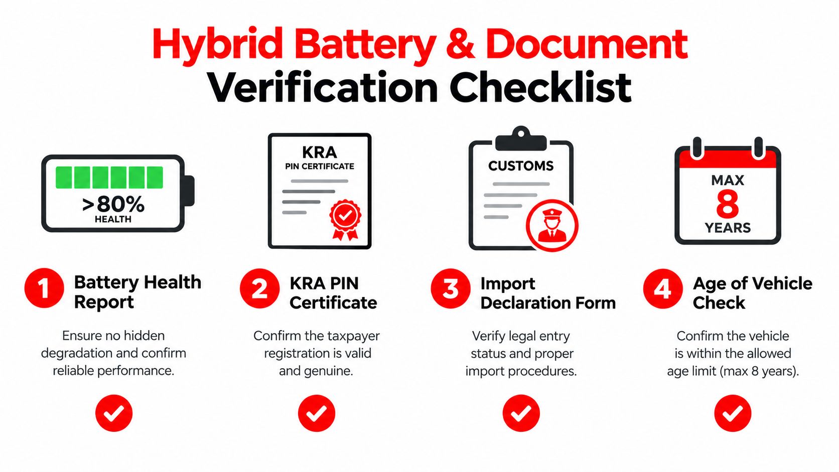 A checklist for hybrid car verification in Kenya, covering battery health, KRA documents, import forms, and vehicle age.
