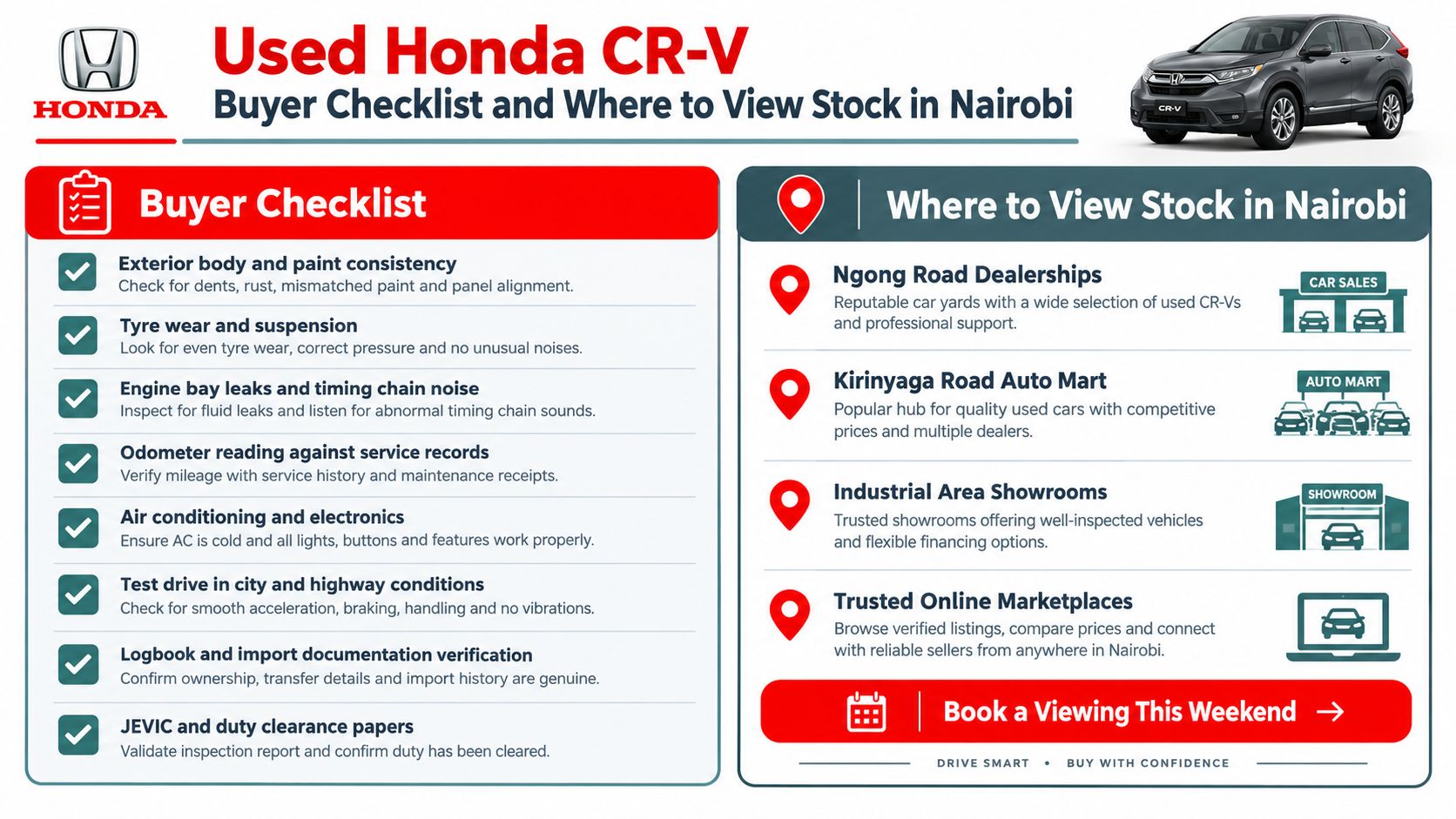 A buyer checklist for a used Honda CR-V with locations to view stock in Nairobi, Kenya.
