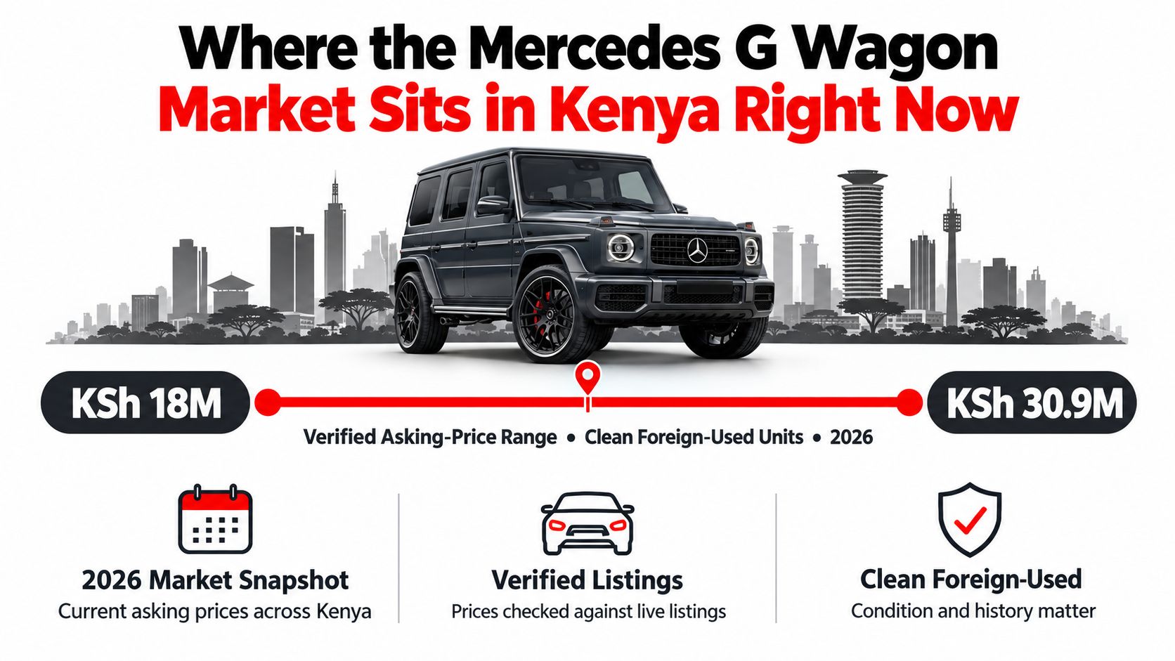 A graphic showing the 2026 market price range for Mercedes G Wagon vehicles in Kenya.