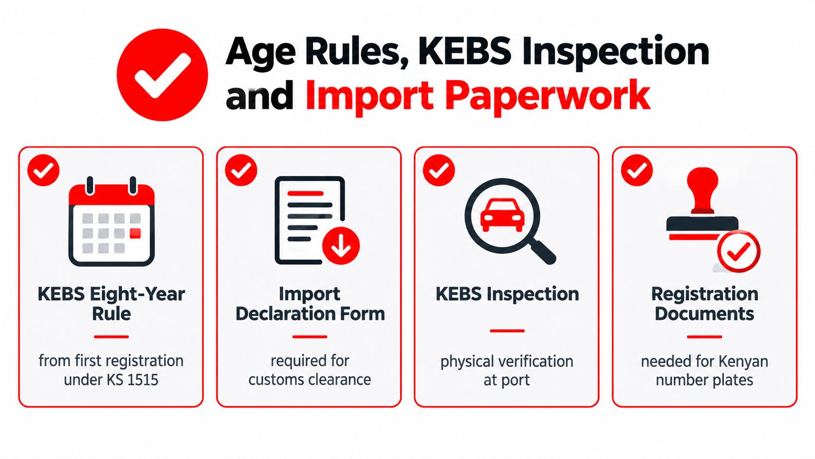 An infographic showing KEBS import rules for vehicles in Kenya including inspection and registration requirements.