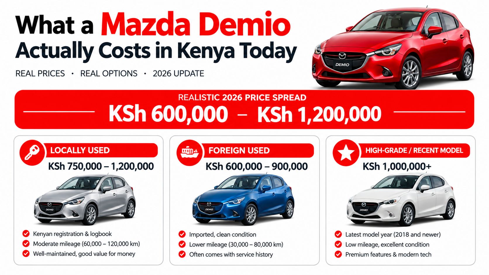 A 2026 price guide for Mazda Demio cars in Kenya, showing price ranges for local and foreign used models.