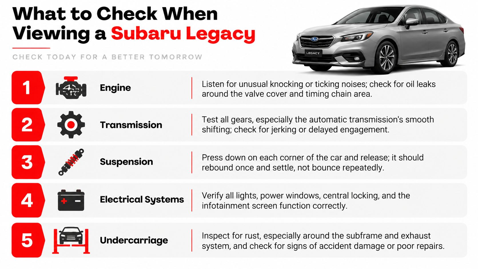 A checklist infographic illustrating key components to inspect when buying a used Subaru Legacy vehicle.