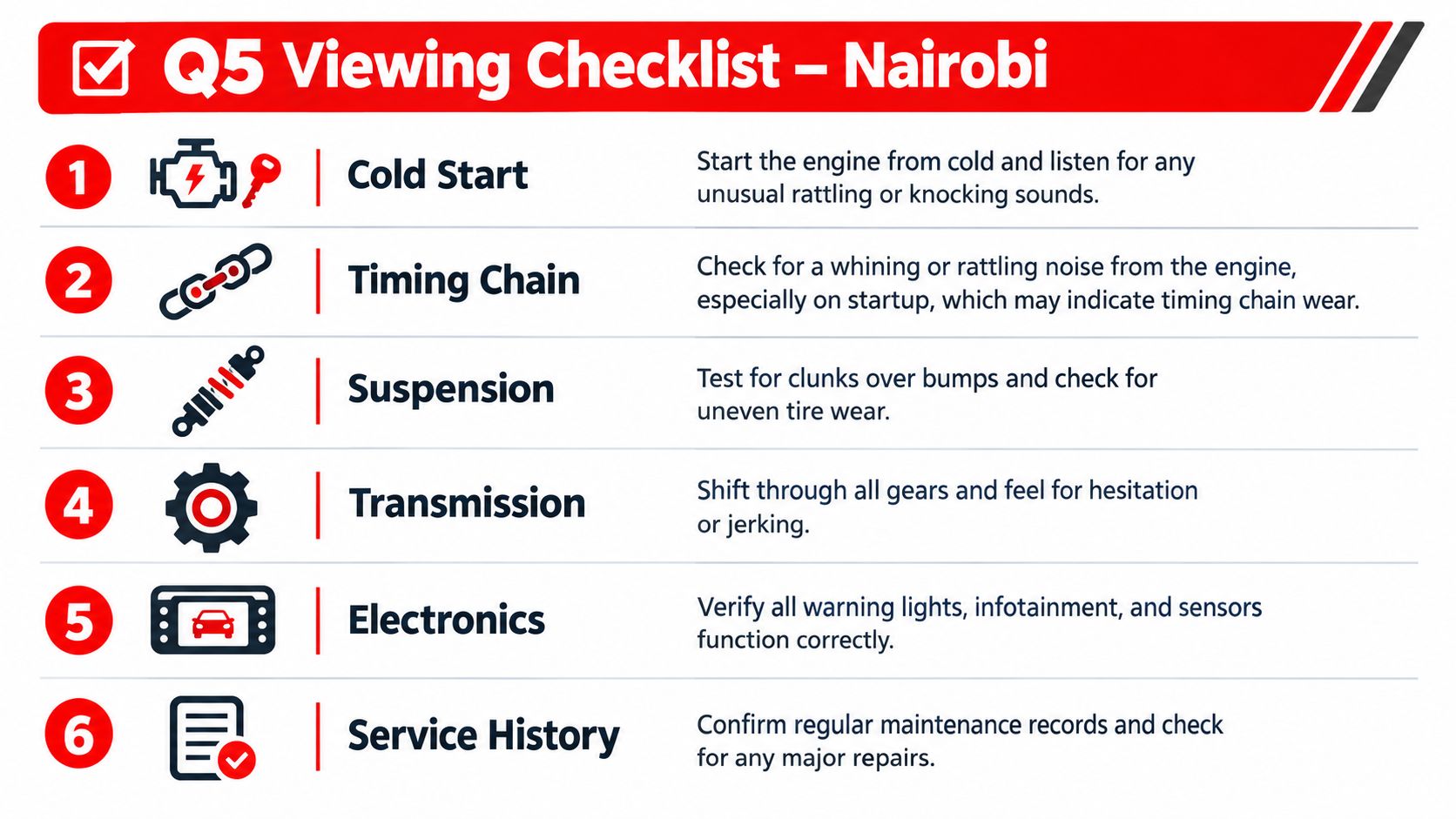 A helpful checklist guide for prospective buyers inspecting an Audi Q5 vehicle in Nairobi, Kenya.