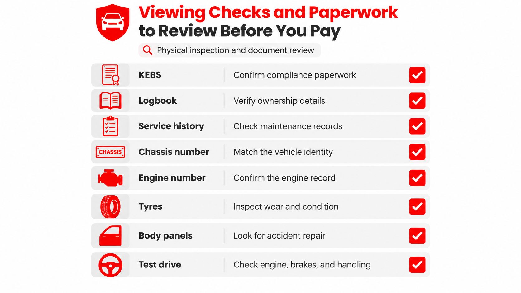 A checklist showing important physical inspections and vehicle documents to review before purchasing a used car.
