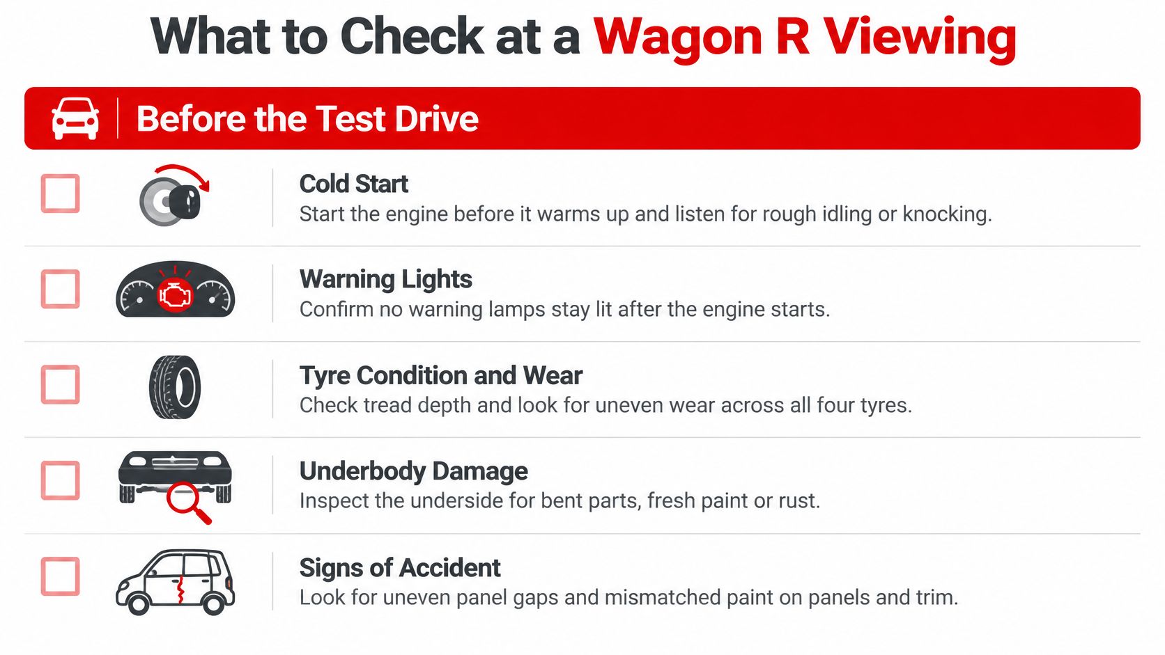 A checklist infographic titled What to Check at a Wagon R Viewing detailing inspection steps for buyers.