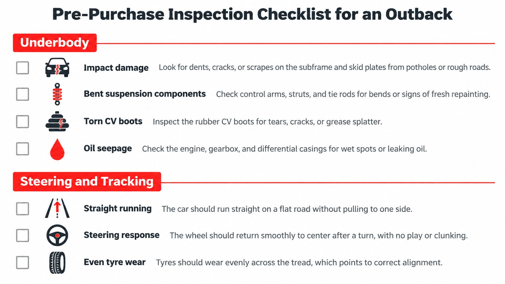 A checklist for a Subaru Outback pre-purchase inspection covering underbody, steering, and tracking components.